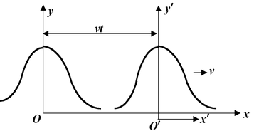 Wave Function