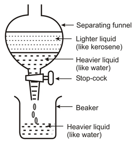 Chemistry1