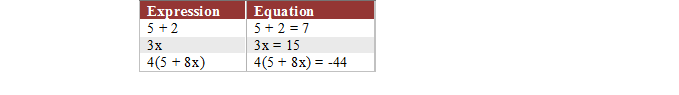 algebraic multinomial expression equation