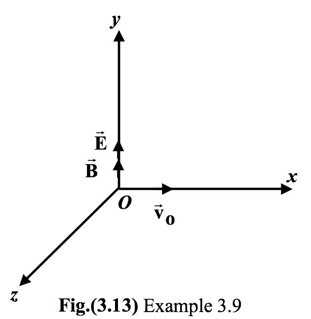 Magnetic Force