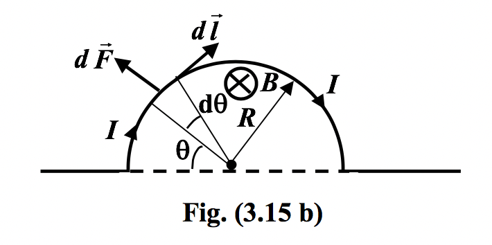 Force On A Current Carrying Conductor