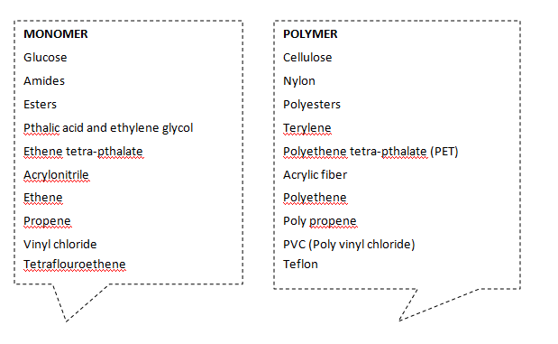 monomer polymer