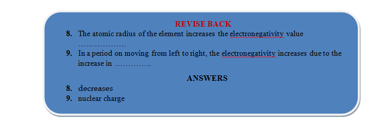 Electronegativity 