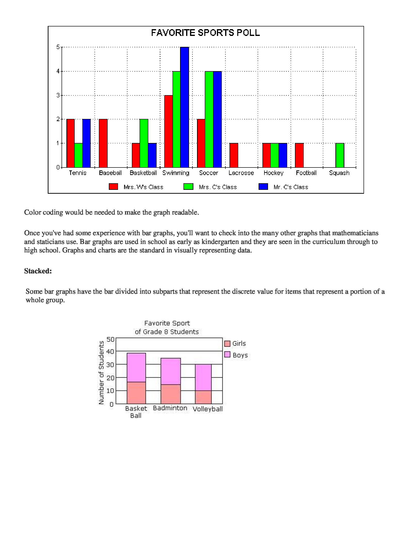 color coding graph