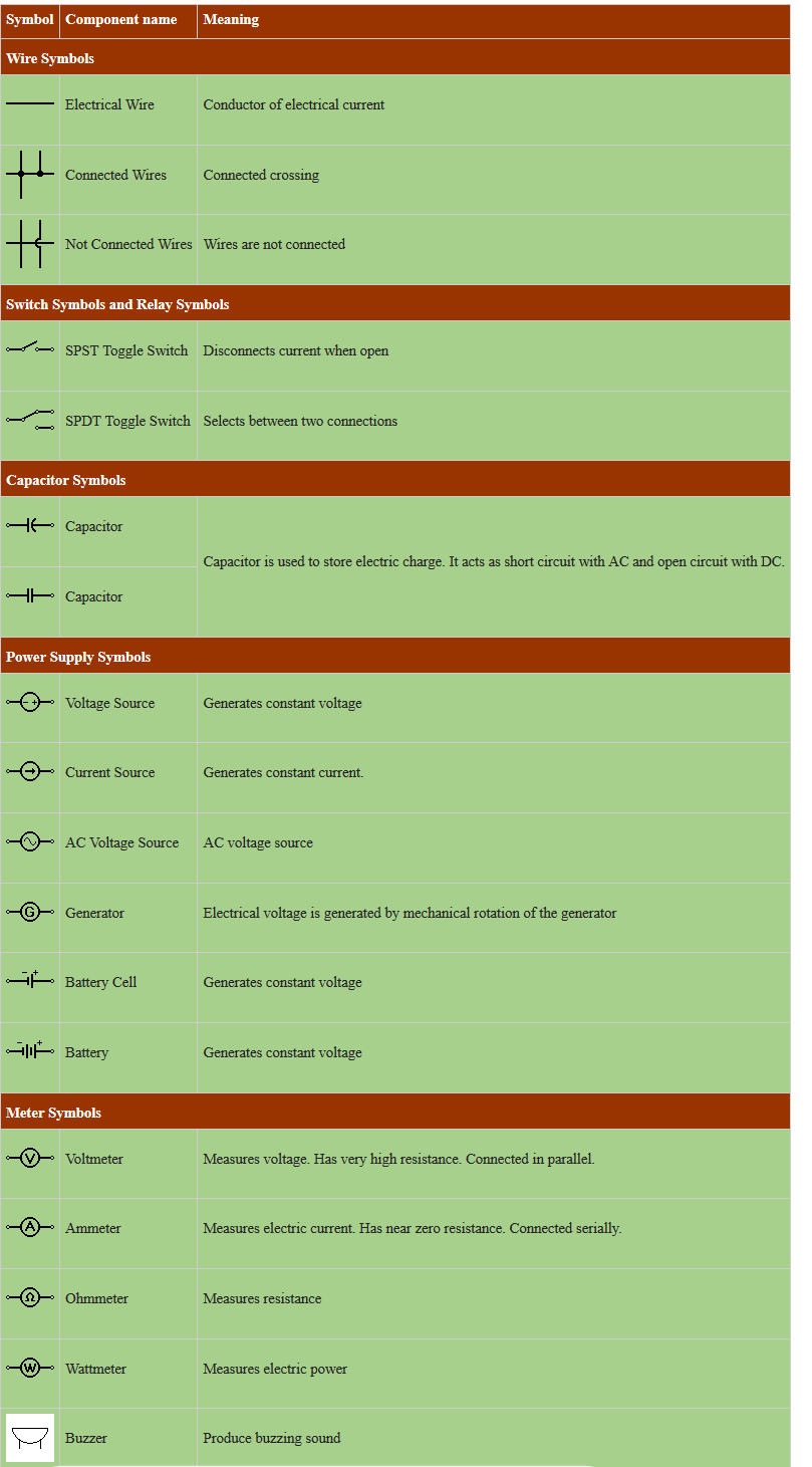 electric current symbols