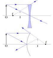 virtual image
