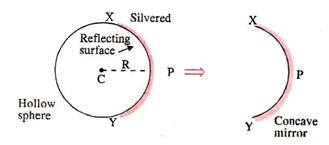 concave mirror