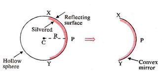 convex mirror