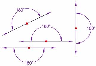 Type of angles