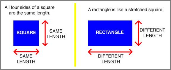 Area of rectangle