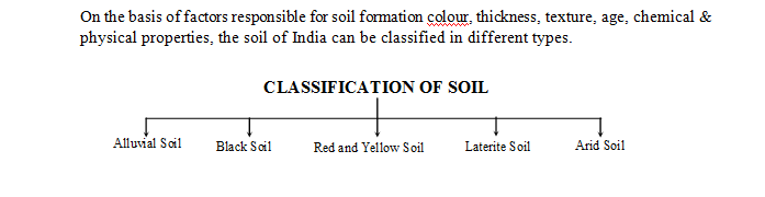 classification of soil