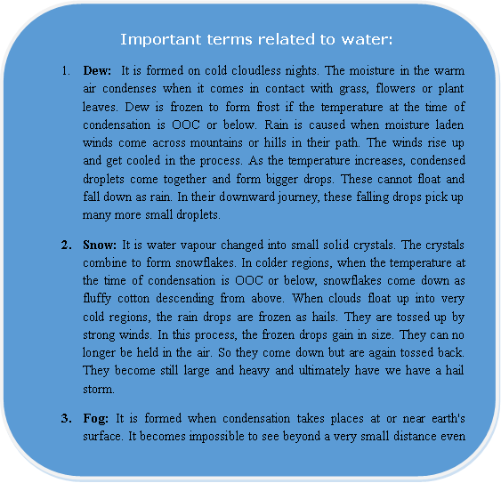 important terms related to water