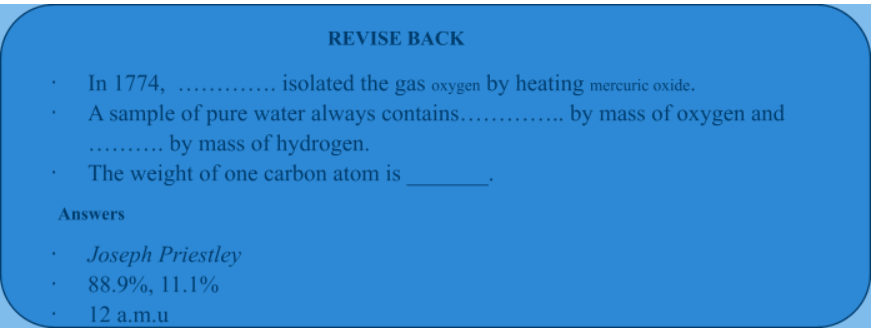 Dalton’s atomic theory 