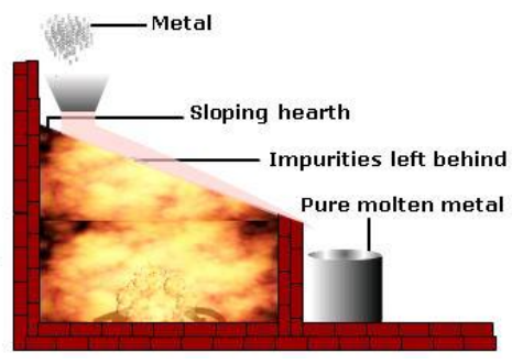 What is metallurgy 