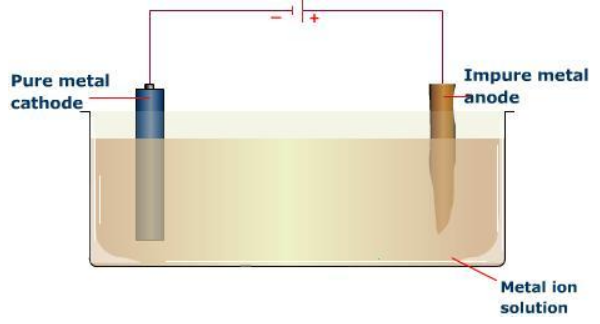 What is metallurgy 