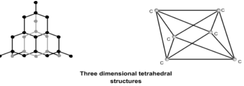 Allotropes