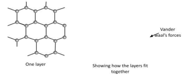 Allotropes