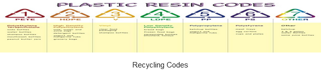 recycling codes