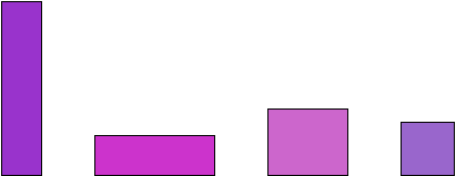 types of quadrilateral