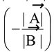 Moment of  a force (i.e., Torque) about a point 